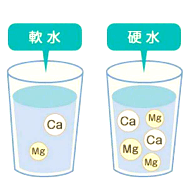 为您解读软水机为什么要加软水盐